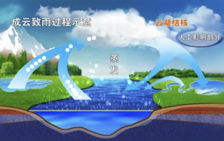 人影飞机&mdash;&mdash;人工增雨的空中作业&ldquo;神器&rdquo;