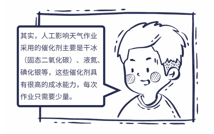 转载：什么是人工影响天气？你对它的了解有多少？| 漫气象