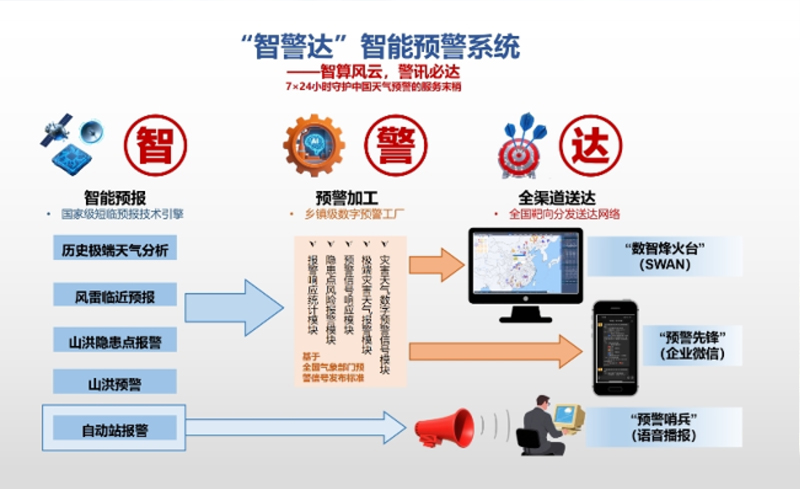 抓细抓实防汛抗旱工作 守护人民群众生命财产安全 ——气象部门深入贯彻落实中共中央政治局会议精神